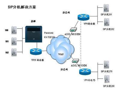 松下KX-TDE200CN程控交換機(jī) 價格、廠家與代理服務(wù)全解析